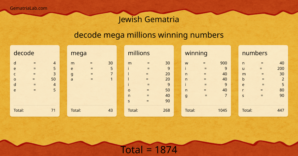 decode mega millions winning numbers in jewish Gematria